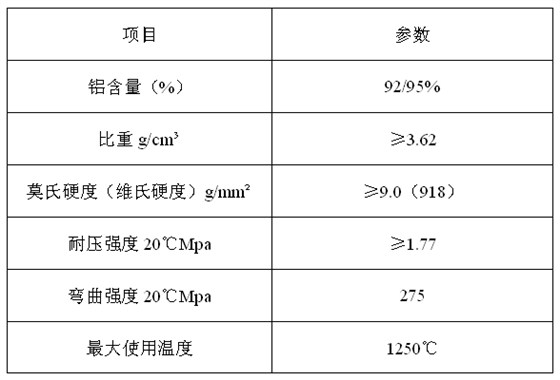 技術(shù)參數